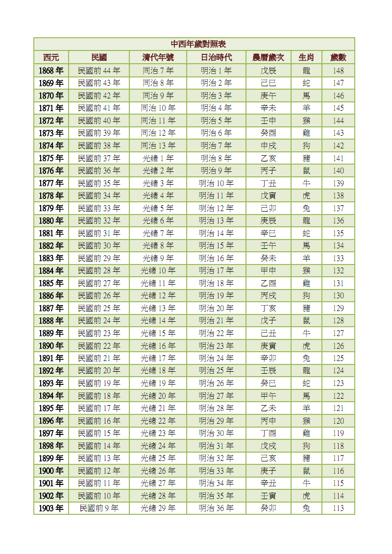 所有的生肖的对应表是什么(所有的生肖的对应表是什么意思)