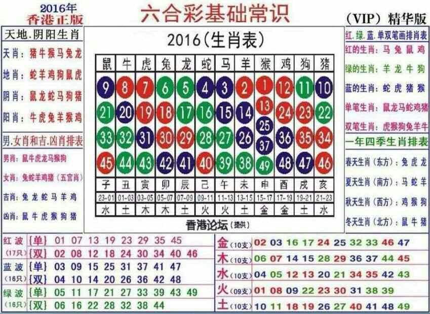 十二生肖里的数字排序表(十二生肖排第一代表什么数字)