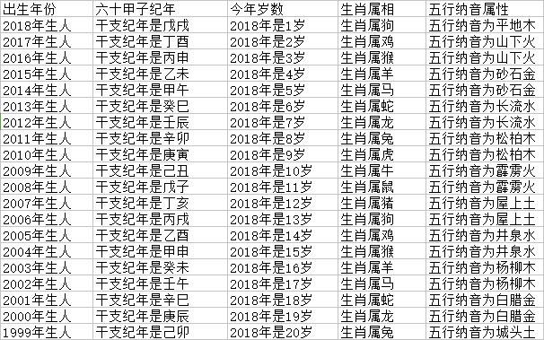 生肖表十二顺序藏文的简单介绍