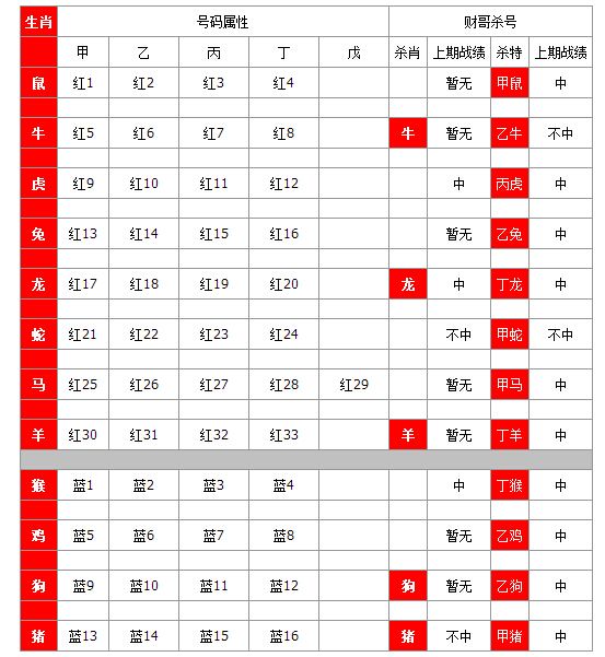 十二生肖颜色顺序表图片(十二生肖颜色顺序表图片大全)