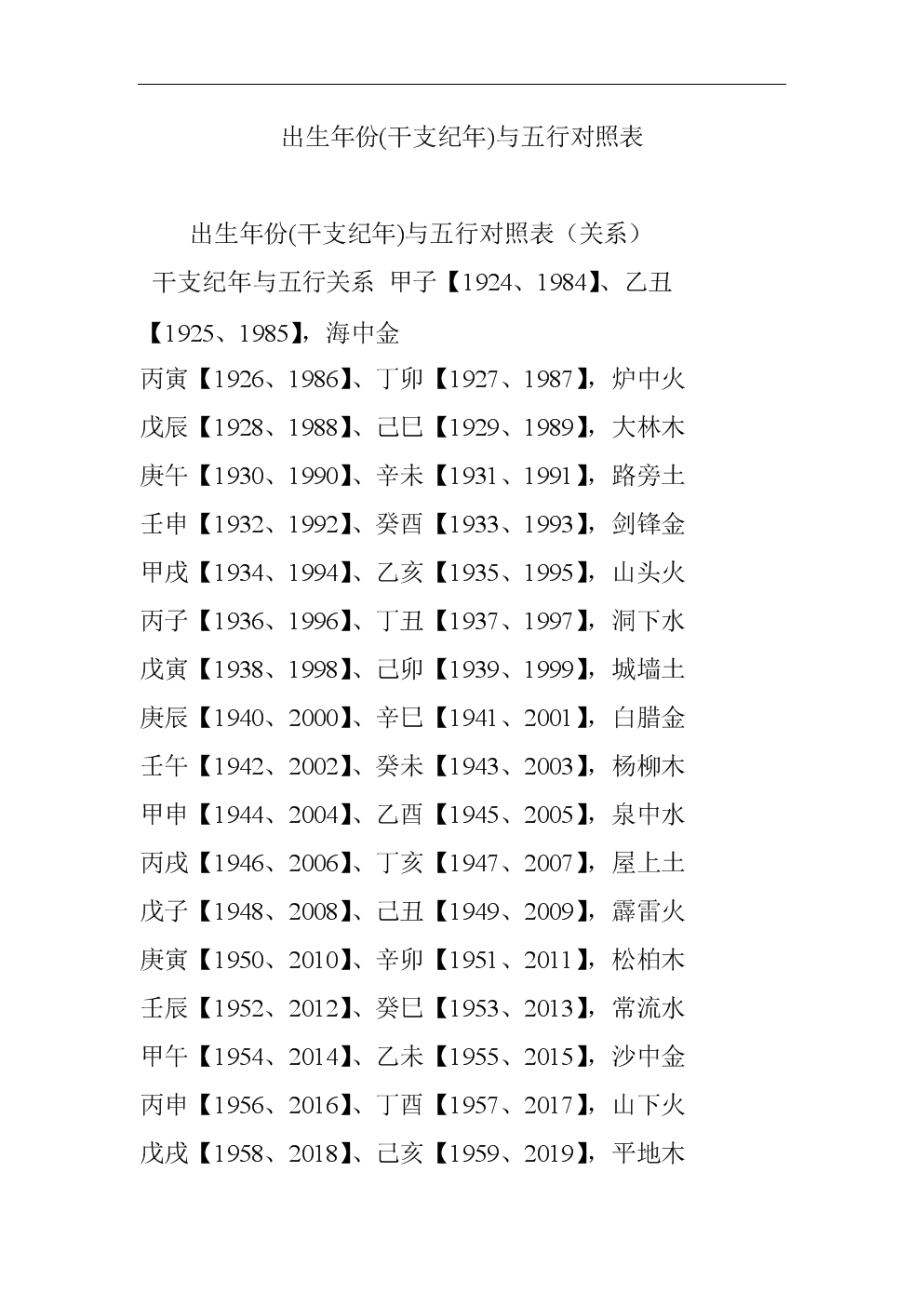 年份五行生肖属相表(年份五行生肖属相表图)