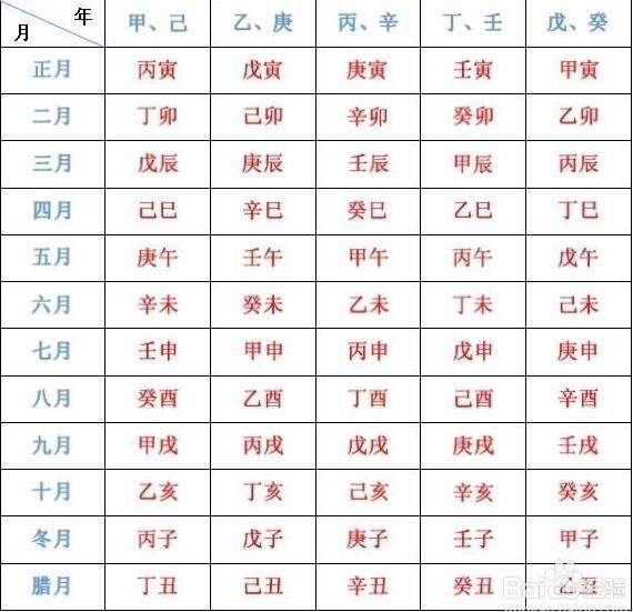 八字对应的生肖表(八字对应的生肖表图片)