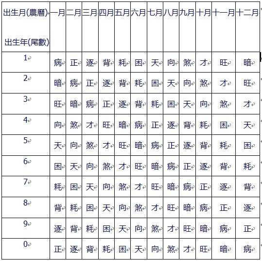 稹是程表什么生肖的简单介绍