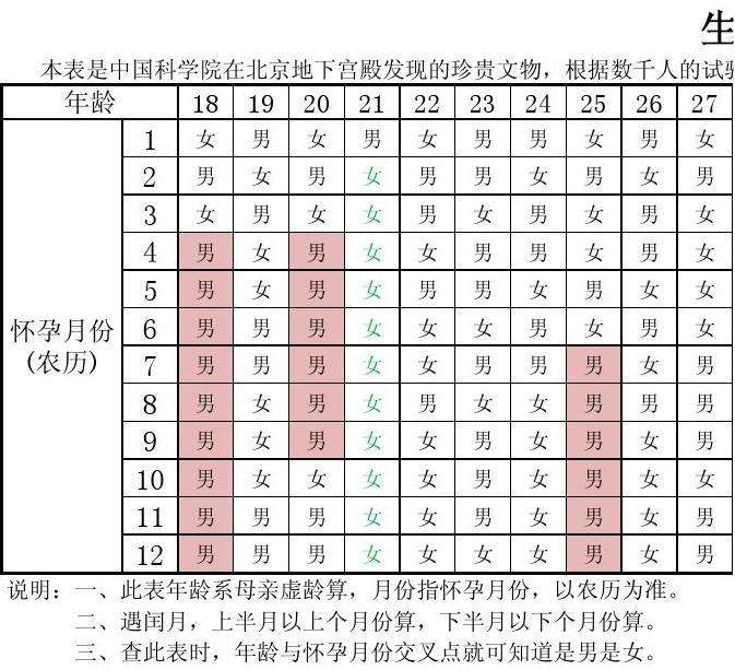 清宫生肖表(清宫难断家务事的生肖)