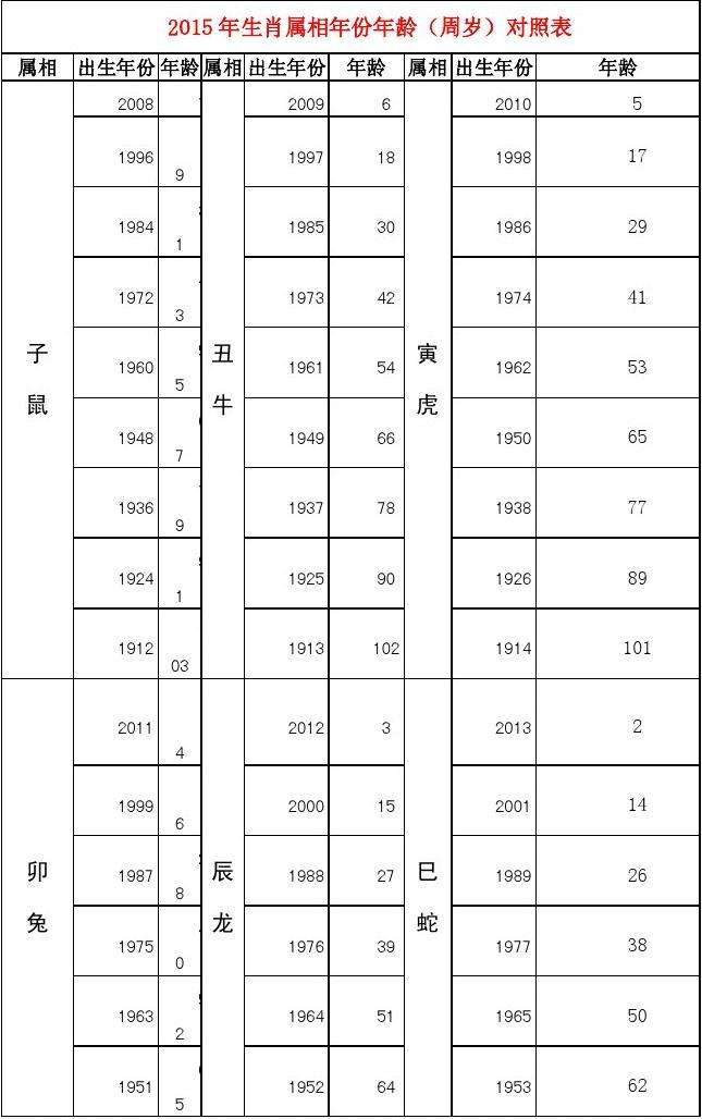 生肖年份表1994的简单介绍