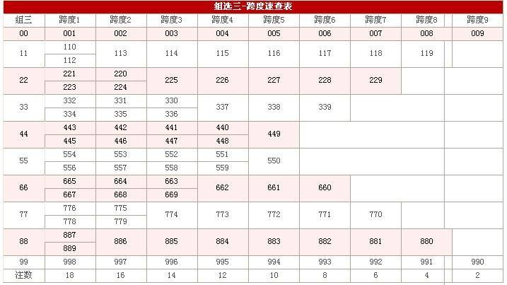 跨度速查跨度生肖组合表(生肖6+1跨度生肖走势图)