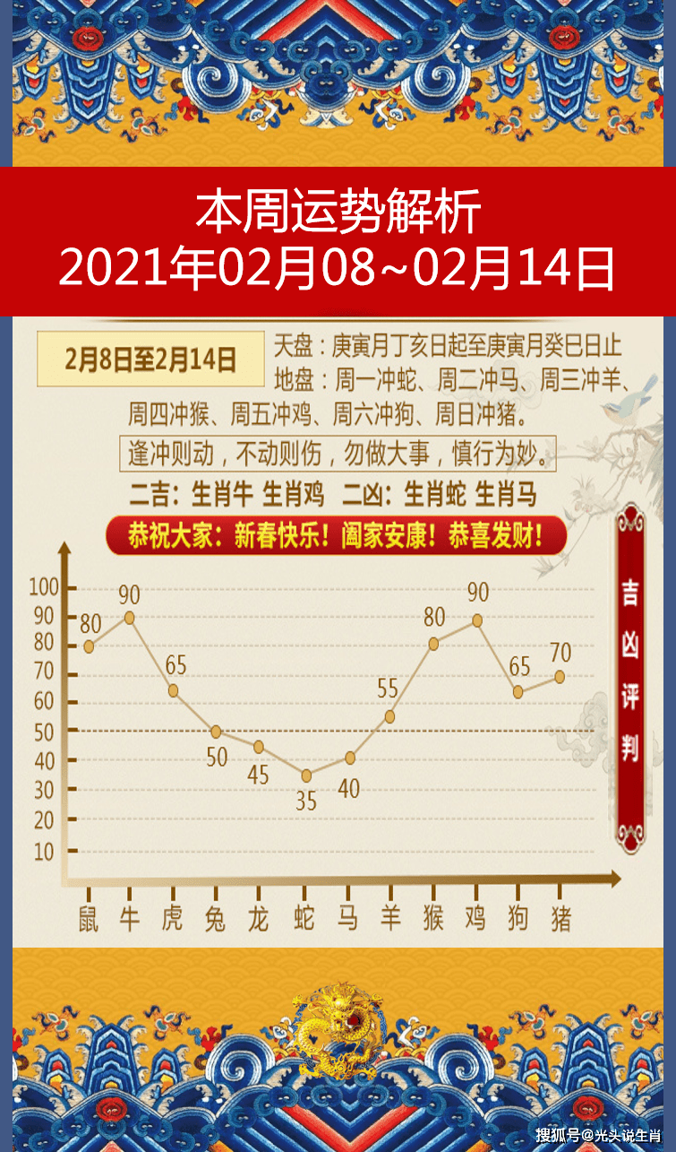 2019年十二生肖运程表(2019年十二生肖运程表如何)