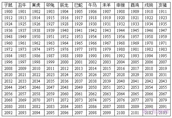 生肖年份表2008年(2008年生肖表排码表图)