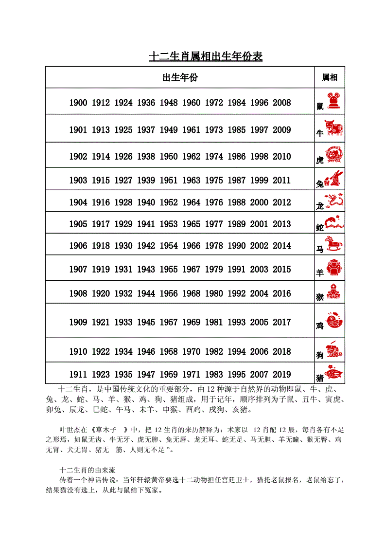 生肖年份查询表图片大全(生肖年份查询表图片大全图)