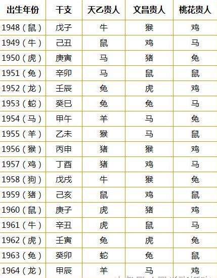 生肖年份查询表图片大全(生肖年份查询表图片大全图)