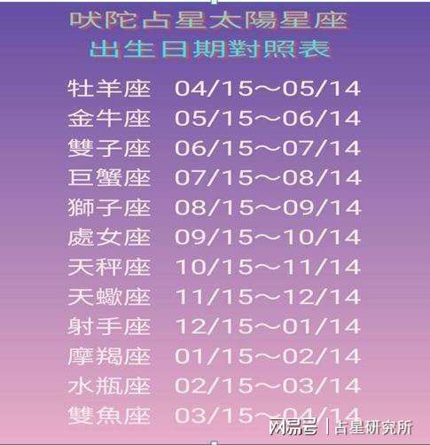 9月20号是什么星座的(9月20号是什么星座的人)