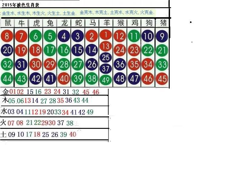 2018年十二生肖排号表(2018年十二生肖排号表图片)