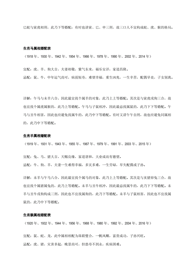 农历生肖月份排序表(12生肖月份排序农历月份对应生肖)