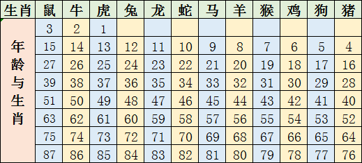 十二生肖相对应的年份表(十二生肖属相对应的年份表)