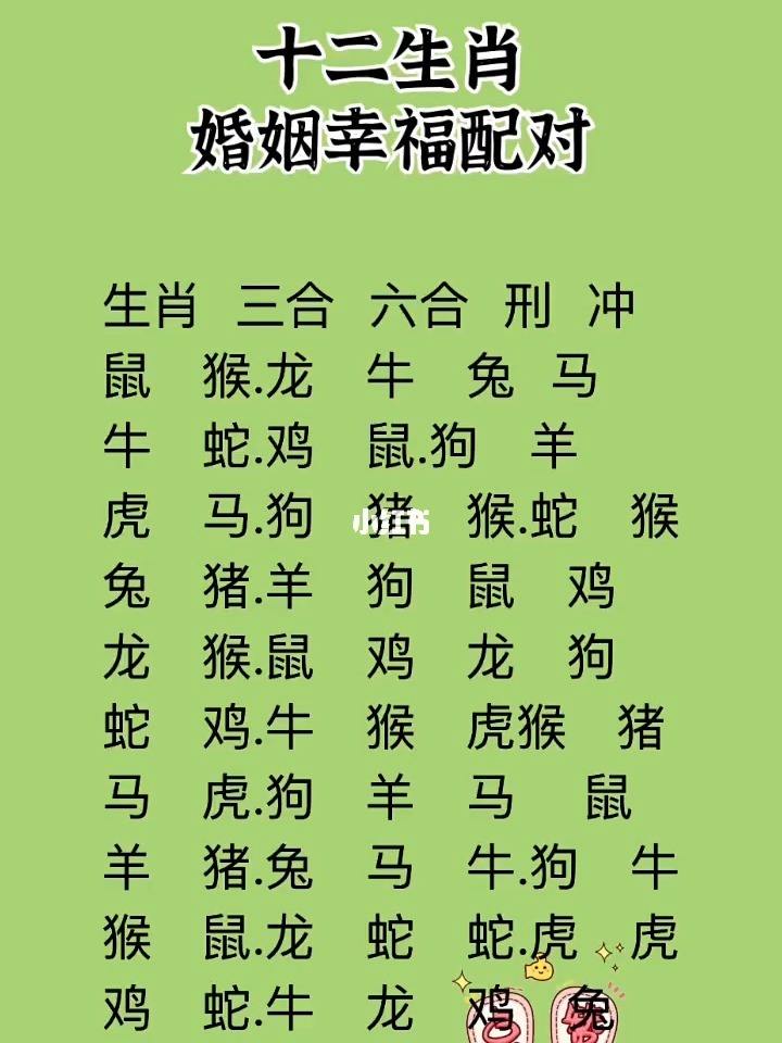 十二属性相克表生肖(关于12生肖属性相克问题)