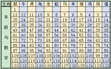 十二生肖手上戴什么表(十二生肖手上戴什么表好看)