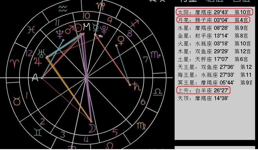 白羊座上升星座查询(白羊座的上升星座查询星座是阳历吗)