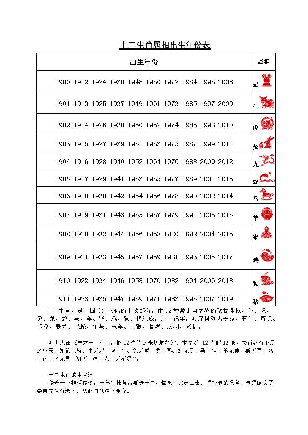 年份对应的生肖表图片(十二生肖年份对照表图片)