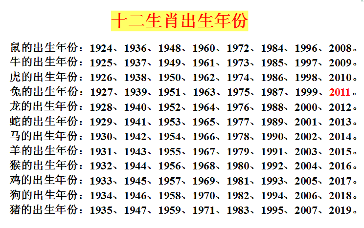 十二生肖日历表岁数(今年十二生肖岁数对照表)