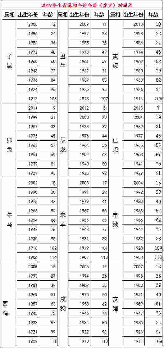 十二生肖属相出生年份表(十二生肖属相出生年份表图)