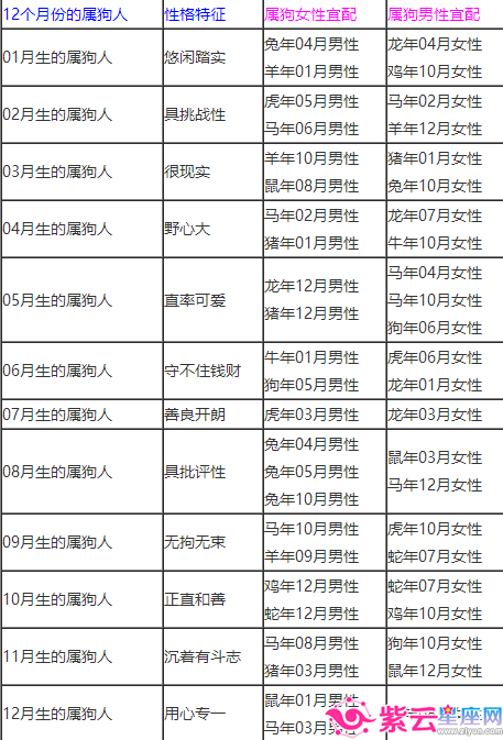 包含生肖配对查询表鼠的词条