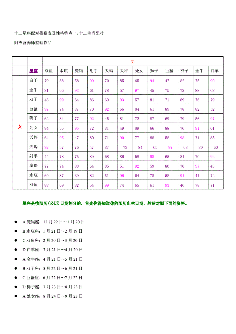 十二生肖性格特征分析表(12生肖的性格特点及详细分析)