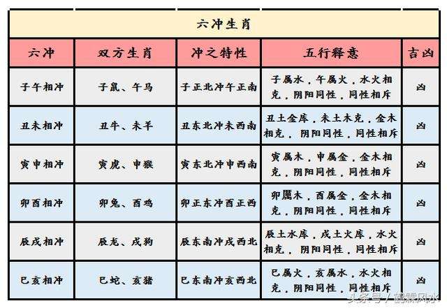 十二生肖星座配对查询表(十二生肖星座配对查询表大全)