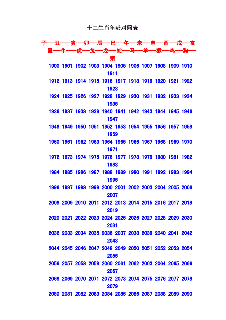 日历生肖年龄表(日历生肖年龄表图片)