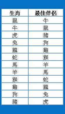 关于十二生肖婚配对象查询表的信息