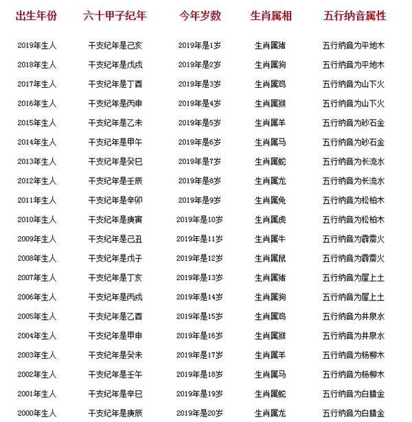 12生肖排行表和年份(12生肖排行榜12生肖年份)