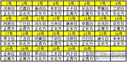 2022壬寅年财神生肖表(2022壬寅年财神生肖表图)