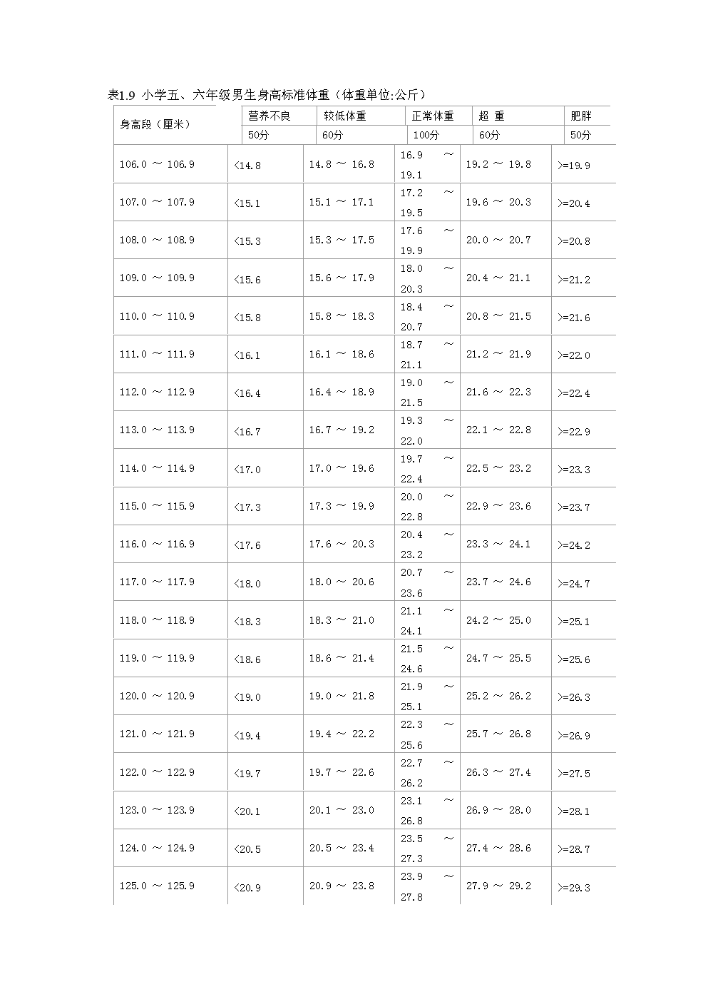 关于国外身高6代表什么生肖的信息