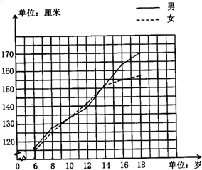 关于国外身高6代表什么生肖的信息