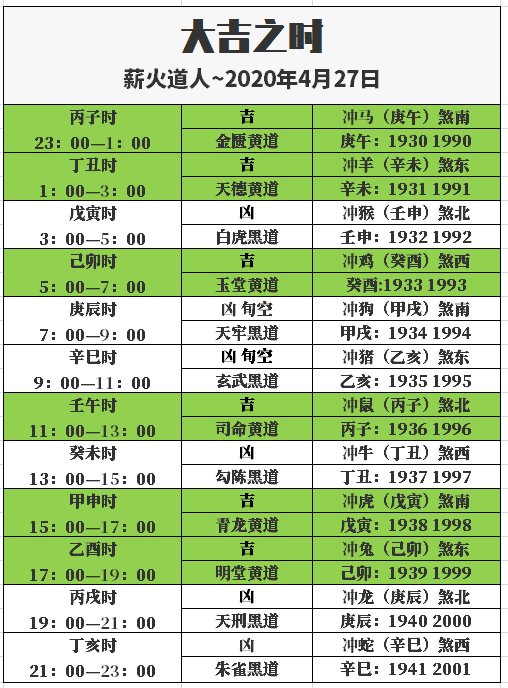 十二生肖拜月表(十二生肖拜月各是几月)