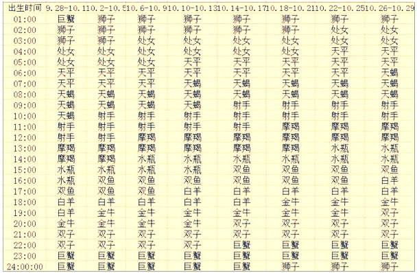 7月20号什么星座(7月份20号是什么星座)